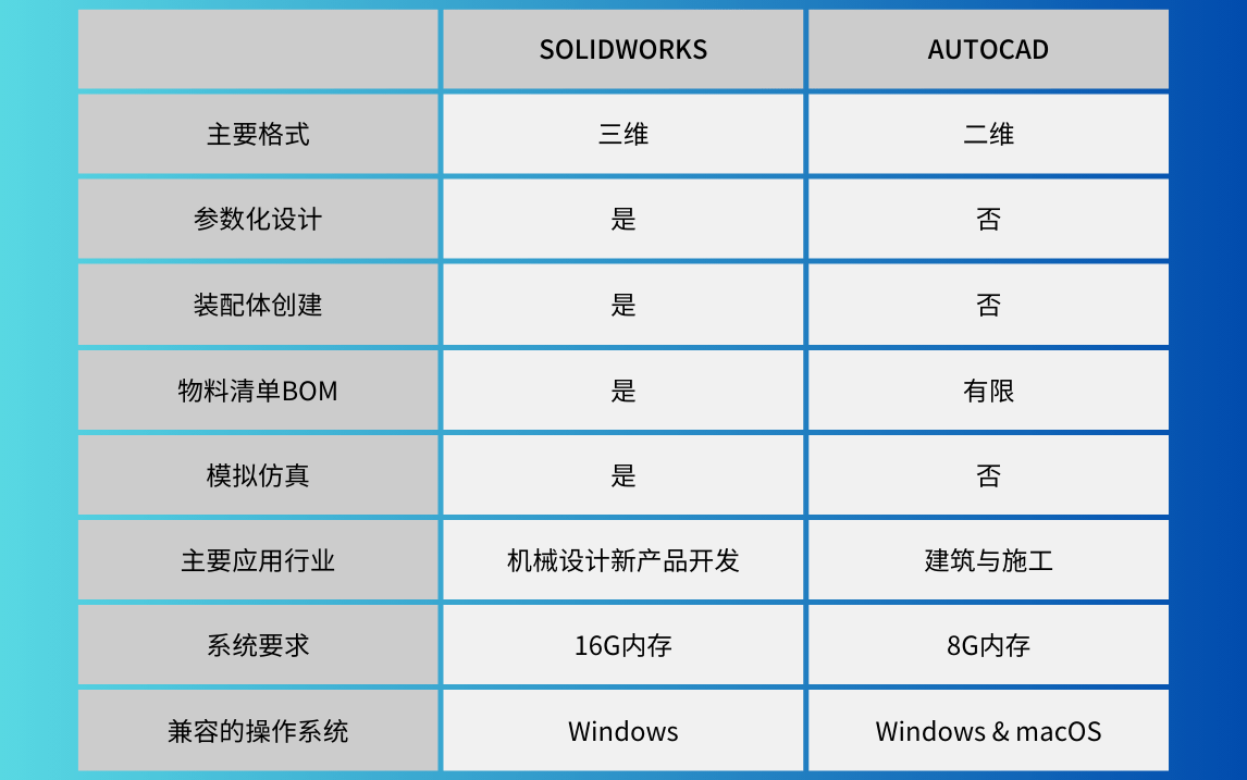 SW 和CAD区别.png